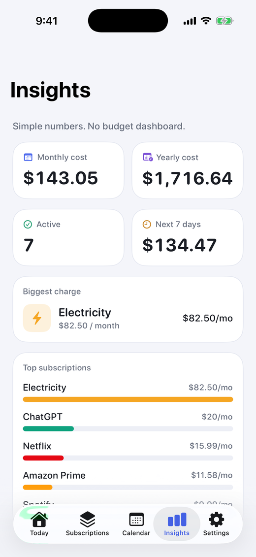 TrialBell insights screen showing monthly and yearly subscription spend.
